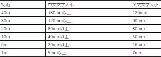 竟然能抉擇業(yè)績(jì)！千萬(wàn)請勿小看購物中心導視系統計劃5