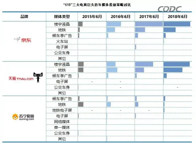 轉給你的顧客：希望618業(yè)績(jì)好，選戶(hù)外廣告就對了10
