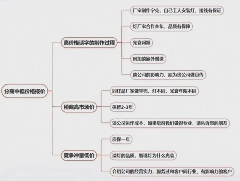 廣告牌及發(fā)光字如此報價(jià)